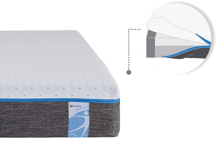 Comfimotion Memory Foam Mattress - Image 2
